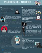 Peligros en el Internet - Infografía