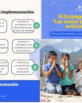 Cartilla "El Evangelio Las malas y buenas noticias"