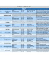 Malla Curricular Año 1