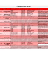 Malla Curricular Año 2