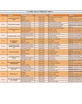 Malla Curricular Año 3