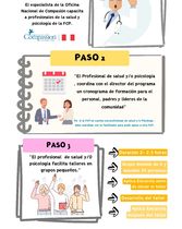 Infografía "Estrategia de la Intervención Prevención del suicidio"