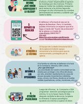 Aprendo y me protejo - Infografia 12-17 Años