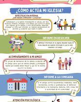Aprendo y me protejo - Infografia 6-11 Años